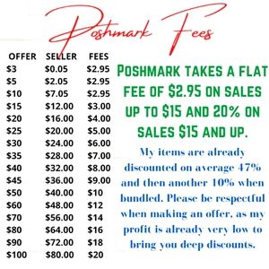 Poshmark Fees